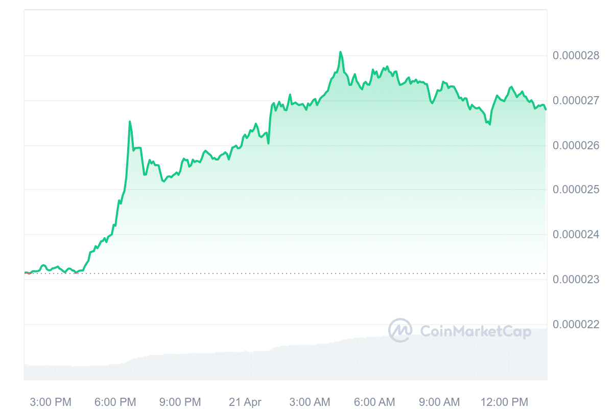 La manía de las monedas meme ha vuelto: los precios de DOGE, SHIB y FLOKI aumentan - 2