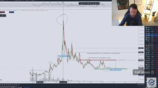 Análisis del precio LINK/BTC por Michaël van de Poppe
Mejores altcoins