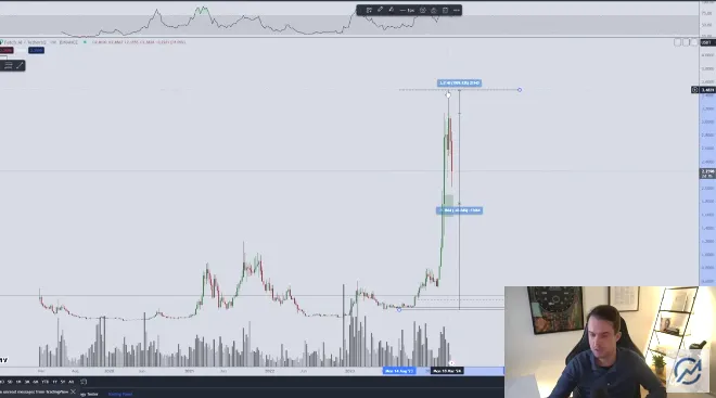 Análisis del precio FET/USDT por Michaël van de Poppe
Mejores altcoins