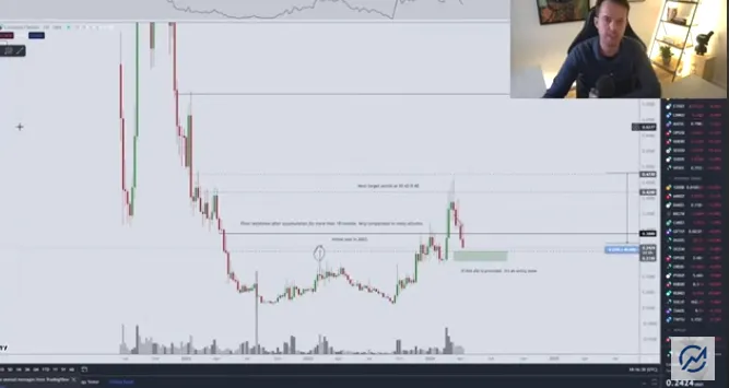 Análisis del precio CQT/USDT por Michaël van de Poppe