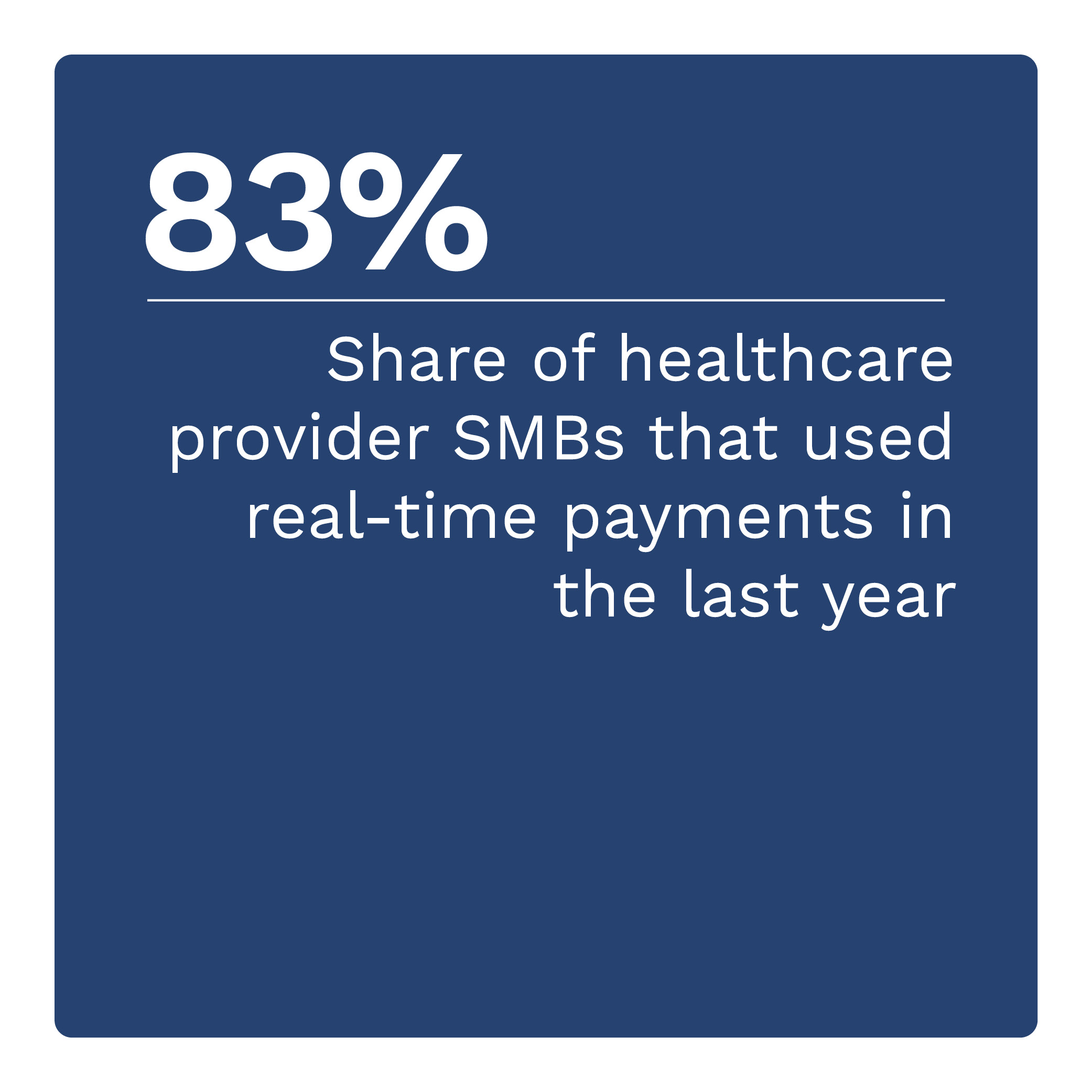 83%: proporción de PYMES proveedoras de atención médica que utilizaron pagos en tiempo real en el último año.
