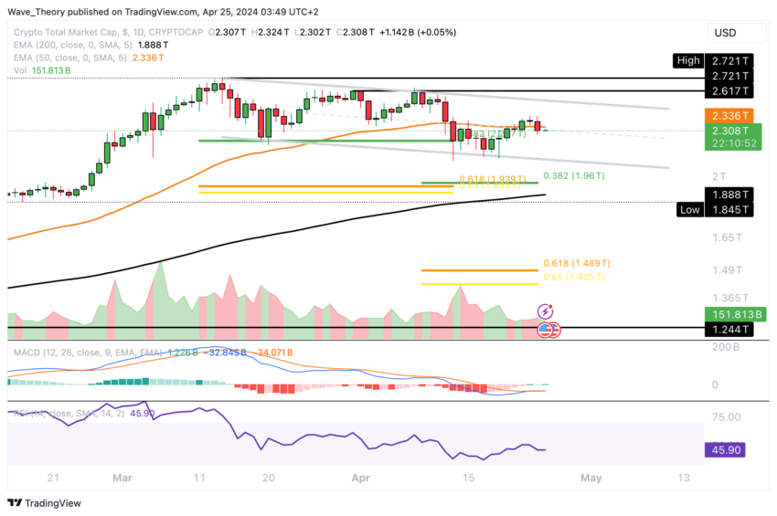 Análisis de capitalización de mercado criptográfico BeInCrypto