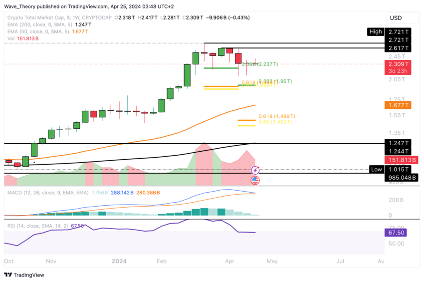 Análisis de capitalización de mercado criptográfico BeInCrypto