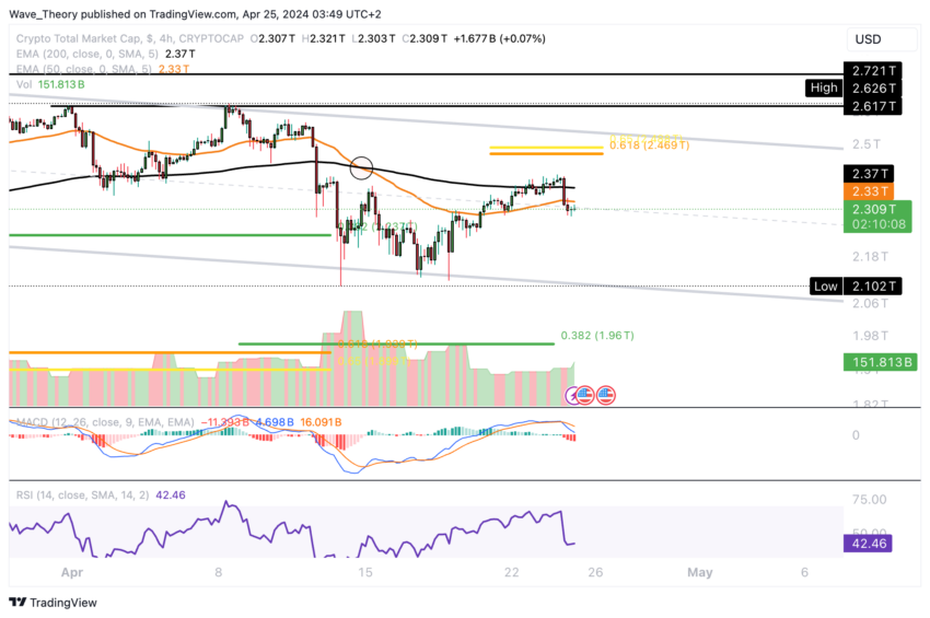 Análisis de capitalización de mercado criptográfico BeInCrypto