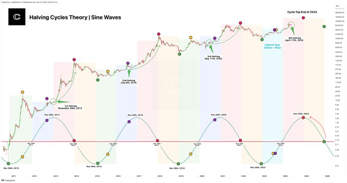 Análisis del precio de Bitcoin