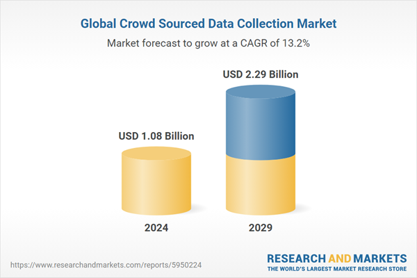 Mercado global de recopilación de datos de origen público