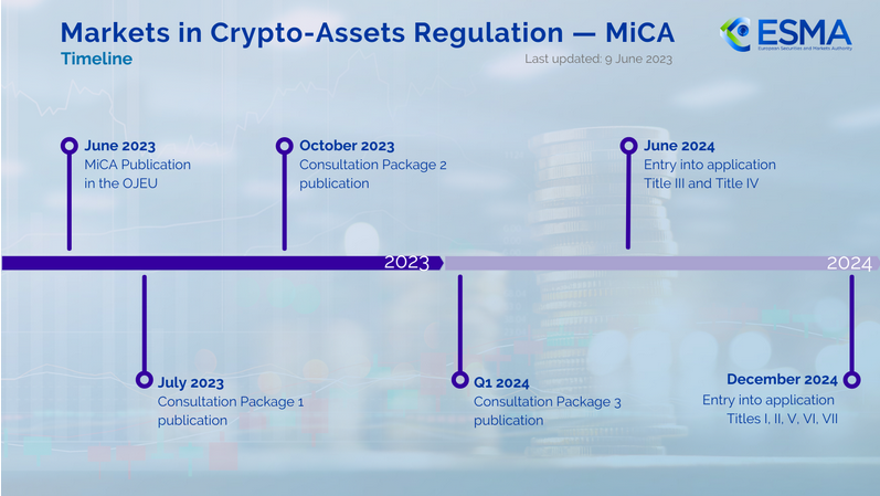 bancos españoles apostarán por las criptomonedas