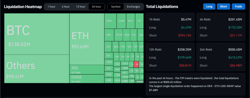 Mapa de calor de liquidaciones de criptomonedas