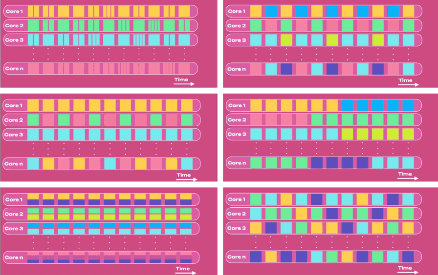 Posibles configuraciones de tiempo central en Polkadot 2.0.  Fuente: Lunares