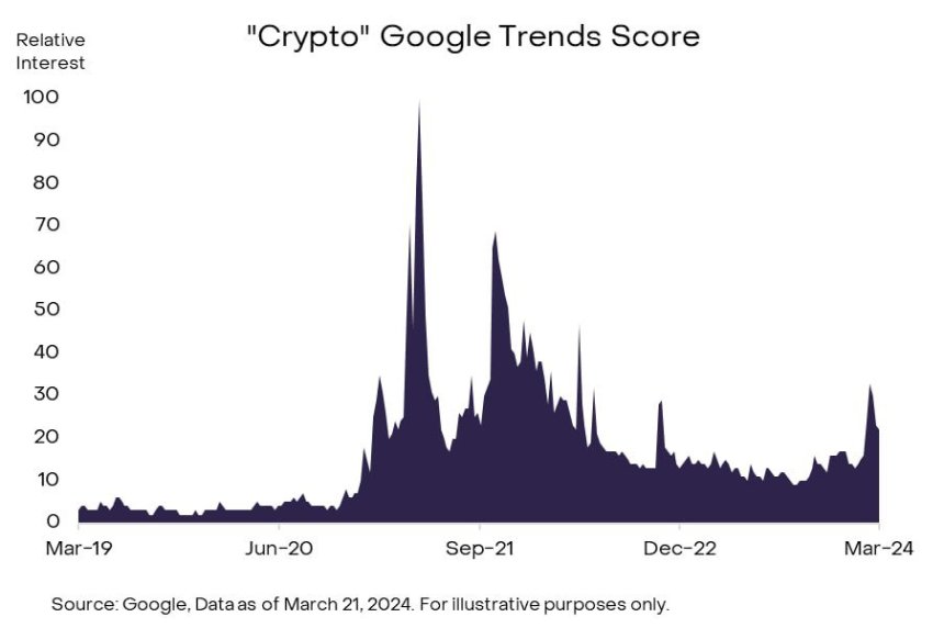 Cripto 