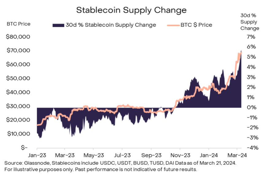 Cripto