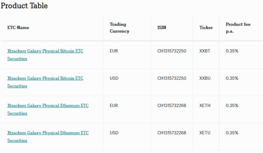 DWS lanza ETCs de Bitcoin y Ethereum.