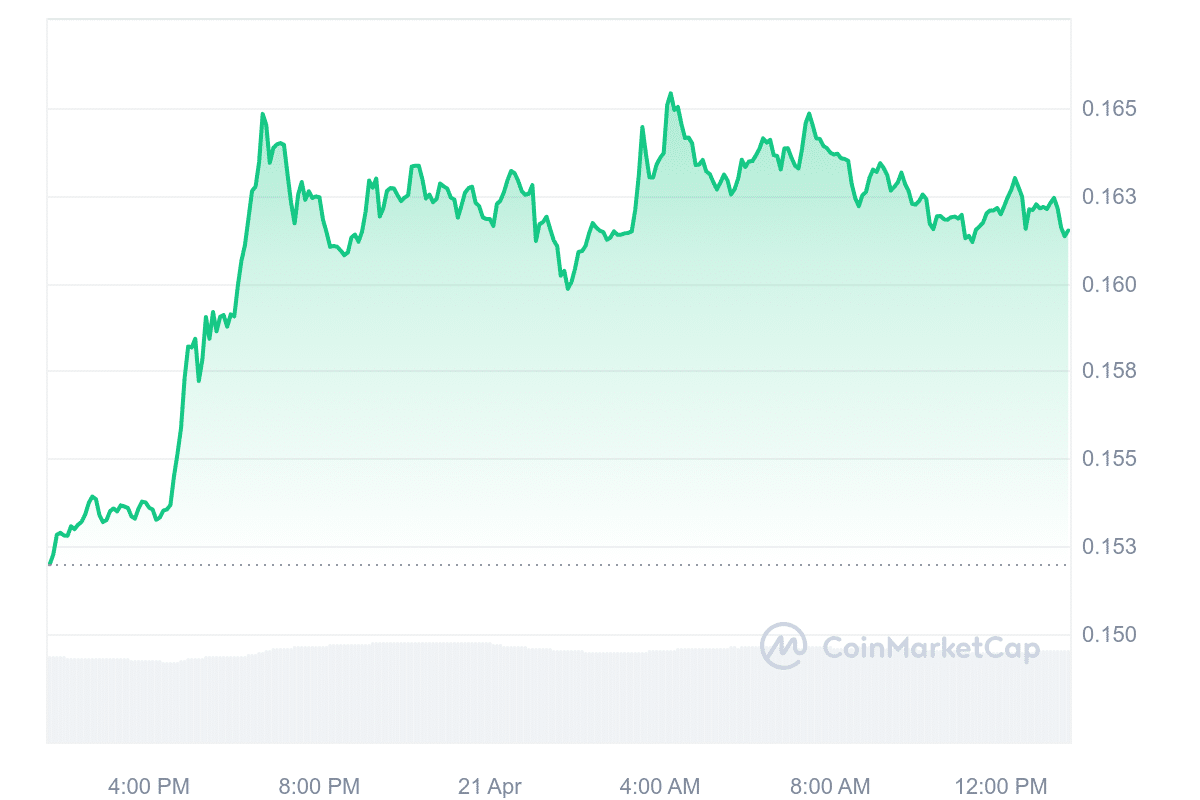 La manía de las monedas meme ha vuelto: los precios de DOGE, SHIB y FLOKI aumentan - 1