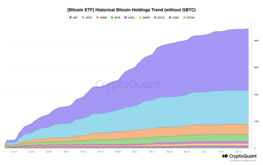 Tenencias de ETF de Bitcoin.