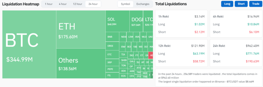 Liquidación del mercado criptográfico