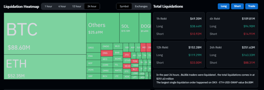 Mapa de liquidaciones de criptomonedas
Bitcoin
Irán Israel