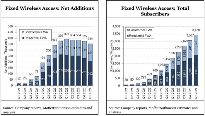 Verizon_Q1_FWA_charts.jpg