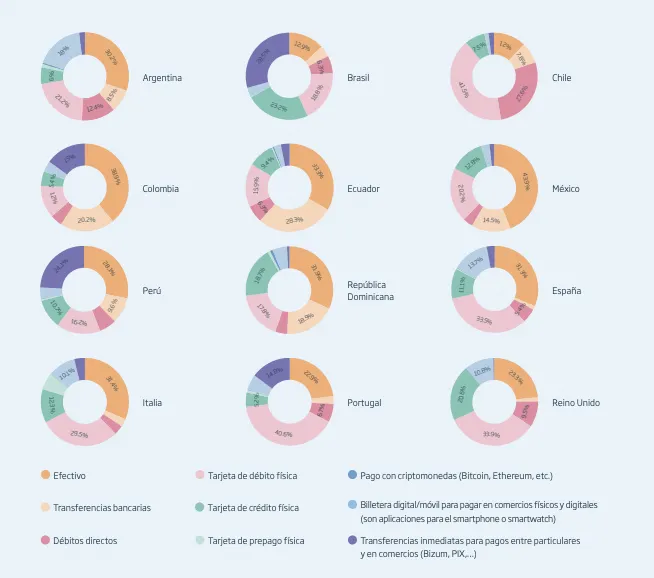 El crecimiento de las criptomonedas como medio de pago en Latinoamérica y México. 