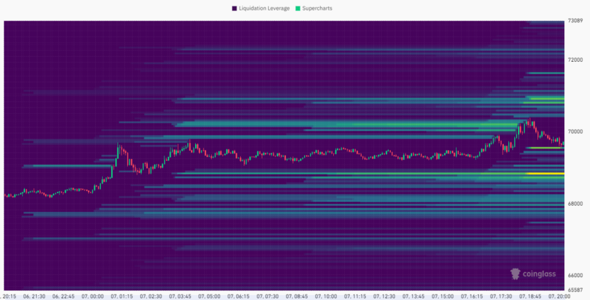 Gráfico de liquidación de BTC.