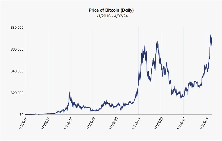 Precio histórico de Bitcoin, Satoshi Nakamoto