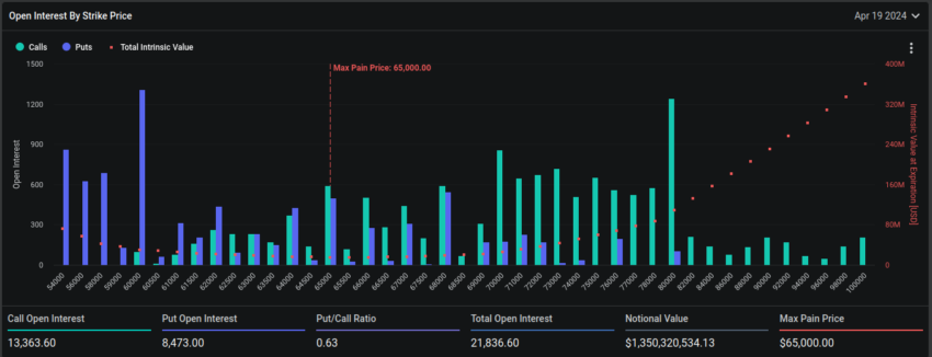 Vencimiento de opciones de Bitcoin