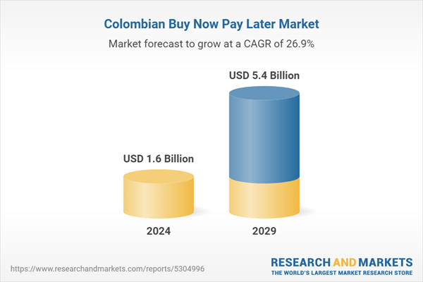 Mercado Colombiano Compra Ahora Paga Después