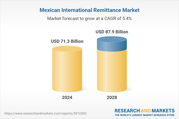 Mercado Internacional de Remesas en México