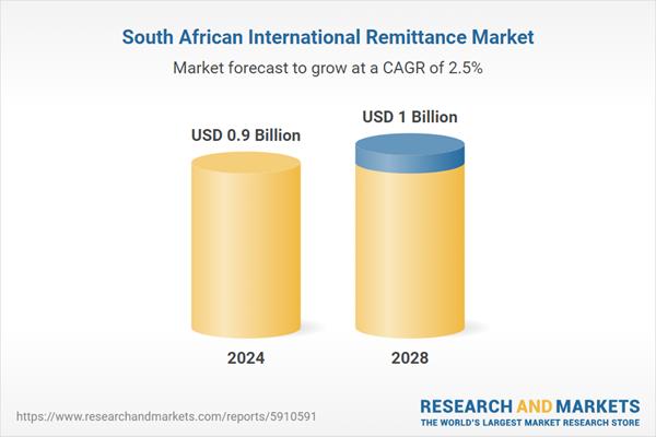 Mercado internacional de remesas de Sudáfrica