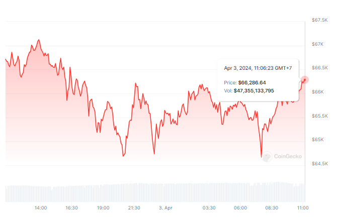 Evolución del precio de Bitcoin (BTC)