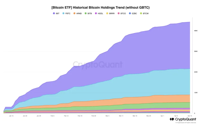 Tenencias históricas de ETF de Bitcoin. 