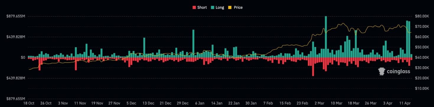 La fuerte caída de Bitcoin está vinculada a las liquidaciones de futuros: Bitfinex