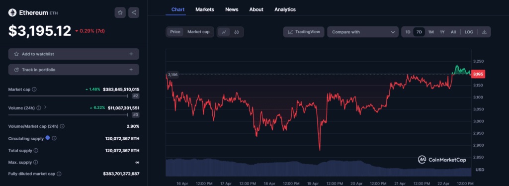 CoinShares: Los inversores en criptomonedas siguen siendo escépticos, las salidas semanales alcanzaron los 206 millones de dólares - 1