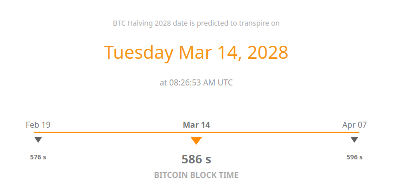 Bitcoin halving 2028 countdown