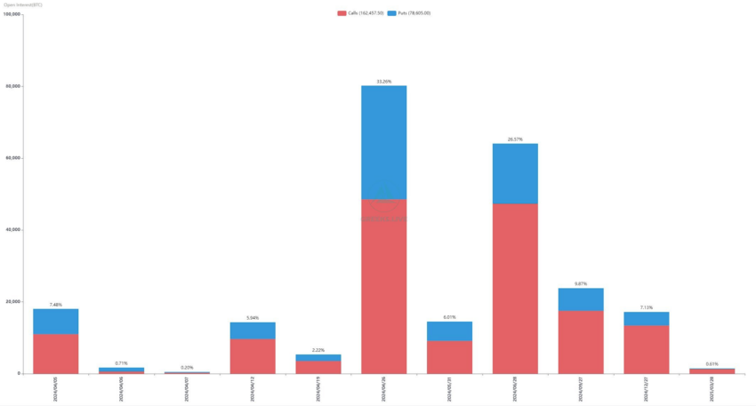 Vencimiento de opciones de Bitcoin