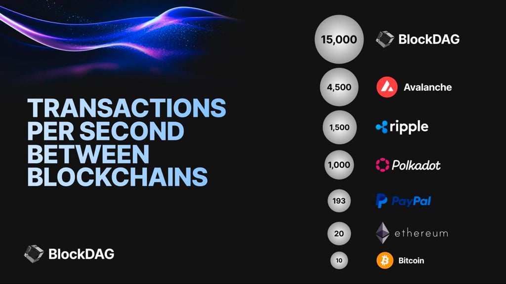 El fenomenal éxito de preventa de $ 21,3 millones de BlockDAG versus criptomonedas establecidas como Litecoin y Polkadot