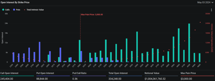 Vencimiento de opciones de Ethereum. Fuente: Deribit