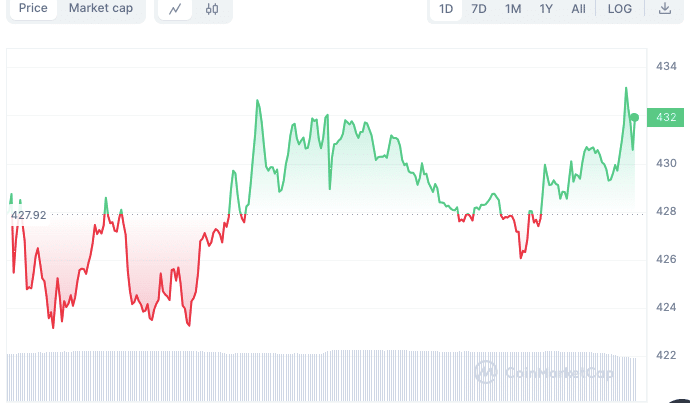 Las 4 principales criptomonedas para vender para evitar ser un pobre inversor en criptomonedas