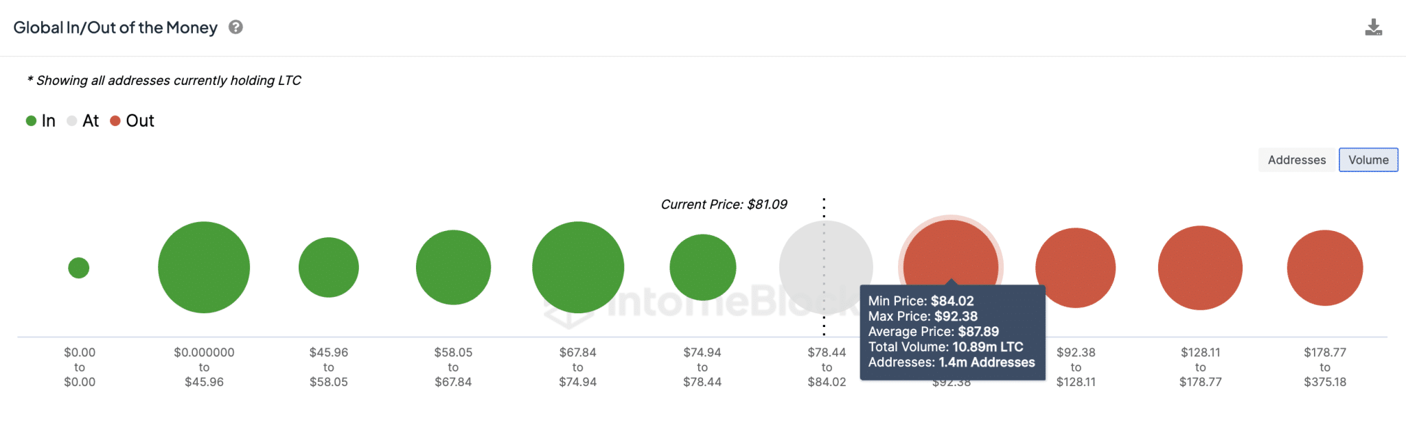 Previsión de precio Litecoin LTC