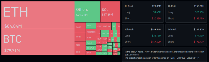 Liquidaciones del mercado de las criptomonedas - 24 horas. Fuente: Coinglass