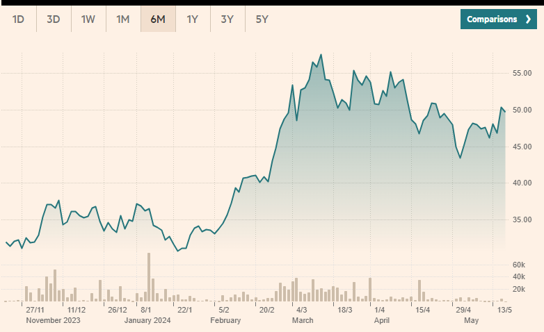 Mejor ETF criptográfico por rendimiento en 2024: 5