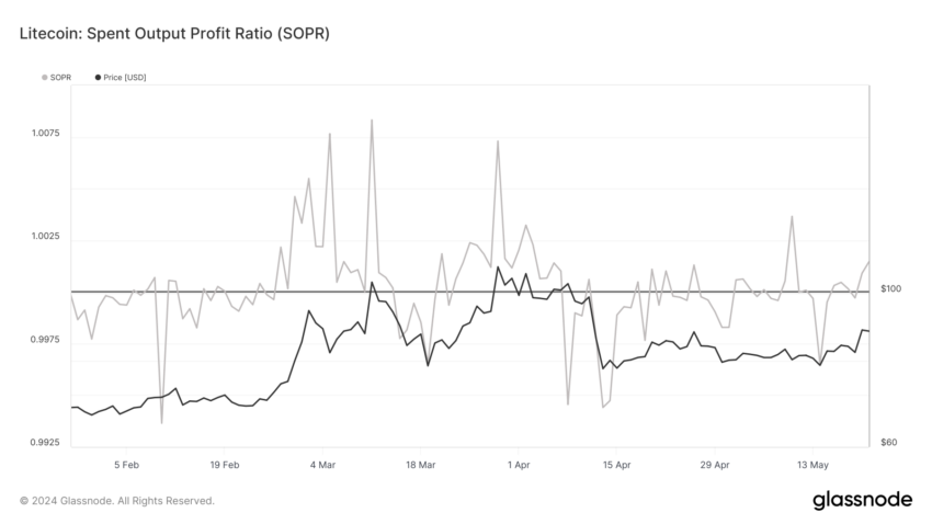LTC SOPR: Glassnode 