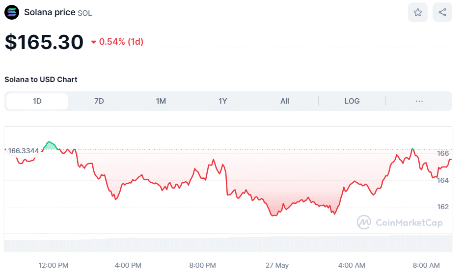 Precio de Crypto SOL 27 de mayo