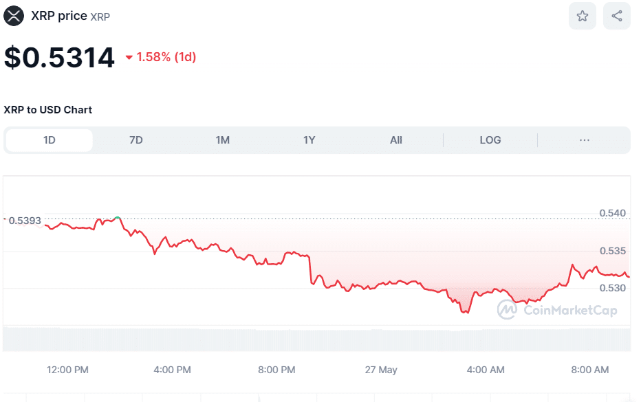 Precio de Crypto XRP 27 de mayo