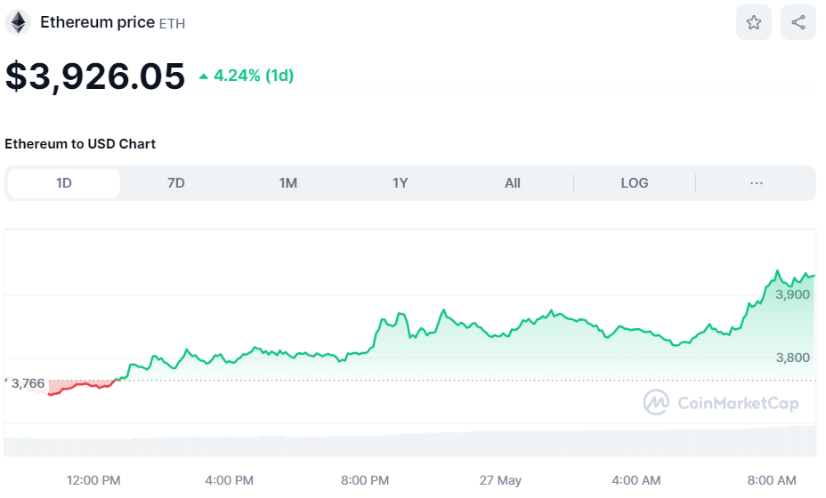 Precio de ETH 27 de mayo