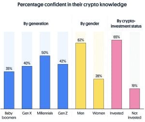 Blockchain EE.UU.