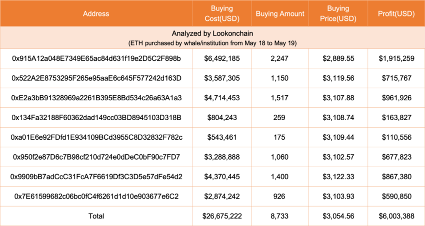 Ballena Ethereum ETF