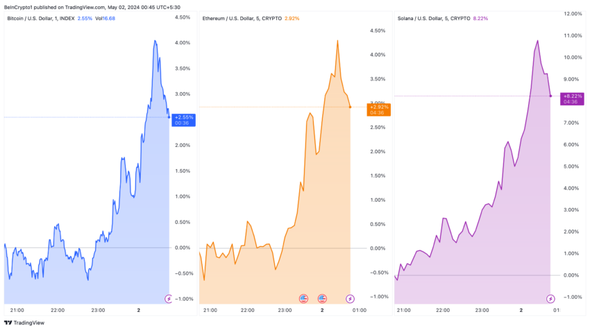 Evolución de los precios de Bitcoin, Ethereum y Solana