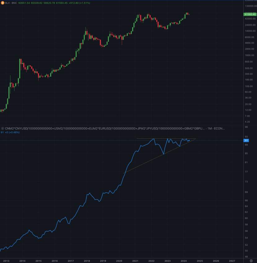 Análisis del precio de Bitcoin