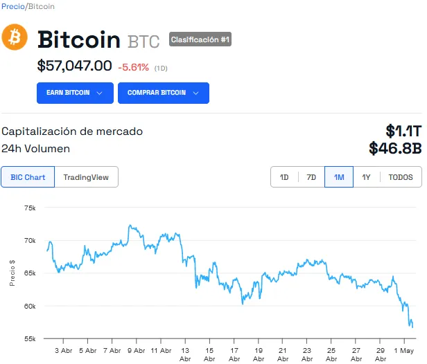 Bitcoin Standard Chartered