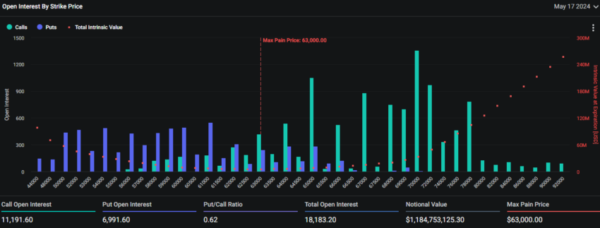 Vencimiento de opciones de Bitcoin. Fuente: Deribit
